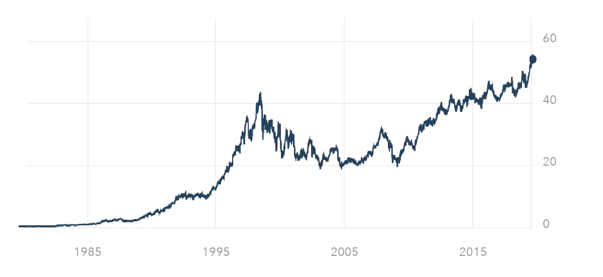 Coca-Cola price